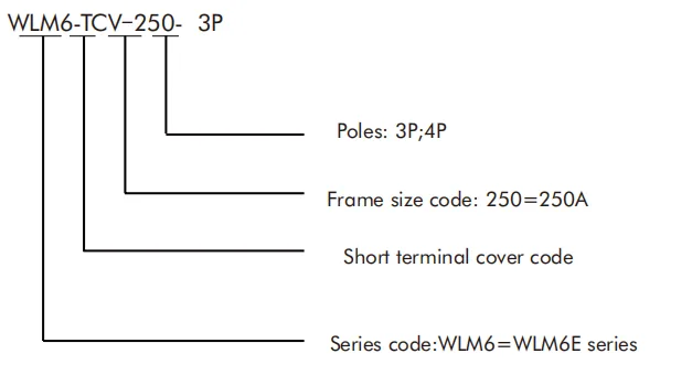 250-3P terminal cover detail image 1