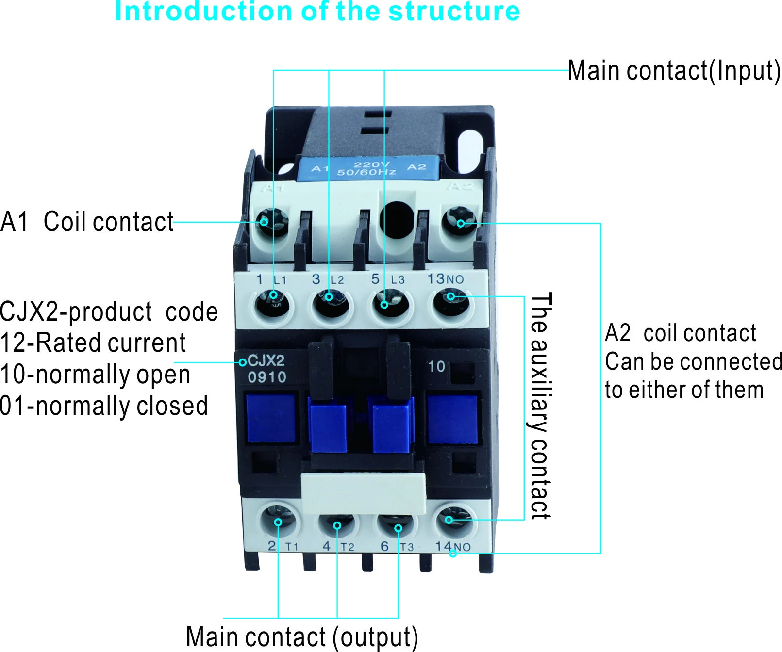 Modular Contactor CJX2 AC Contactor Motor control and protection detail image 1