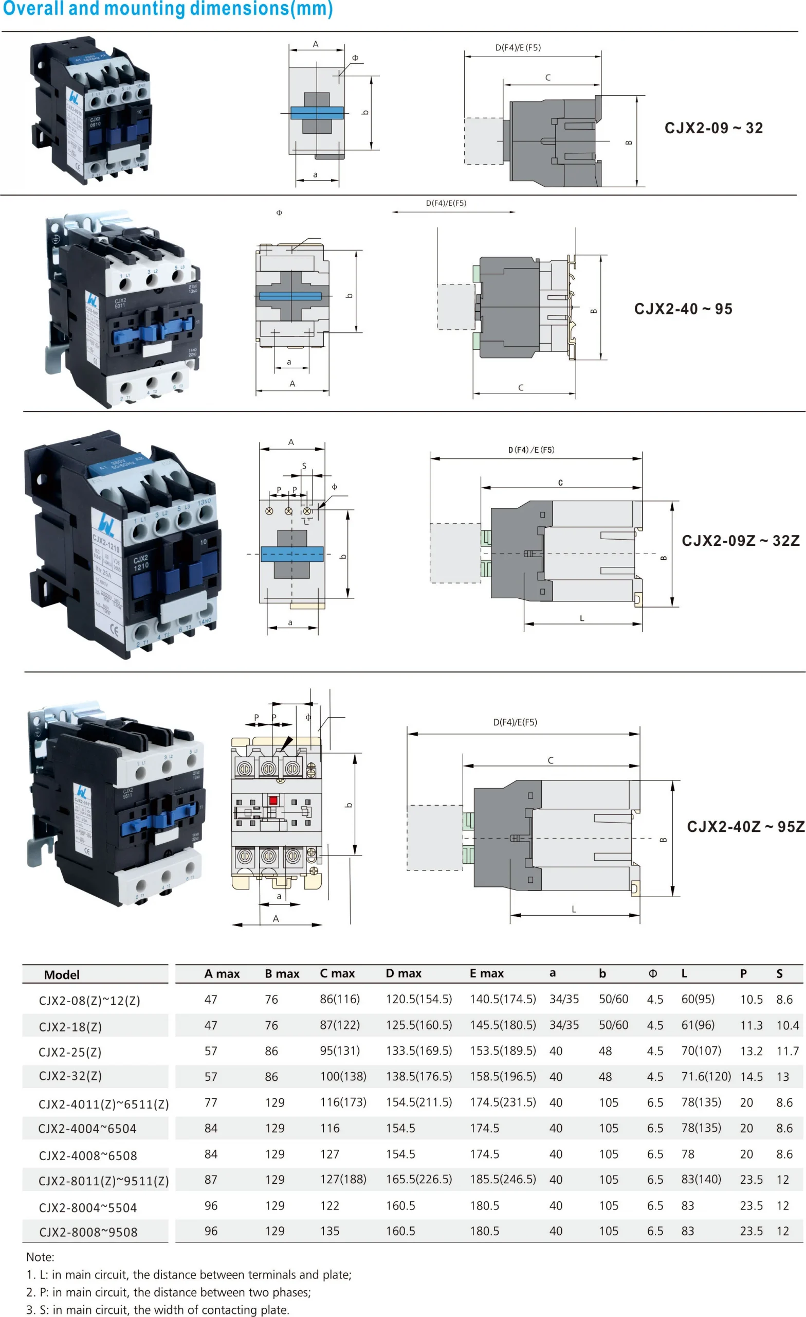 Modular Contactor CJX2 AC Contactor Motor control and protection detail image 4