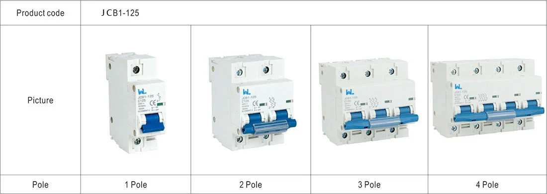 Miniature Circuit Breaker JCB1-125 6kA/10kA detail image 2