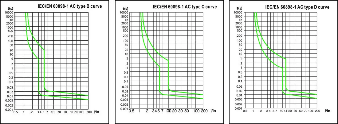 Miniature Circuit Breaker JCB3-40M 6kA 1P+N detail image 2