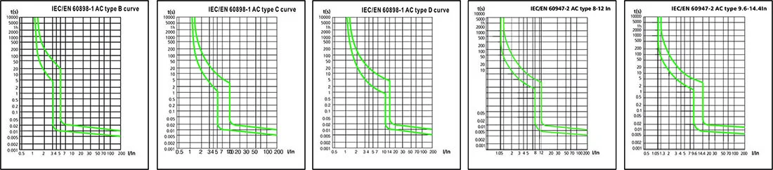 Miniature Circuit Breaker JCB3-80H 10kA detail image 3