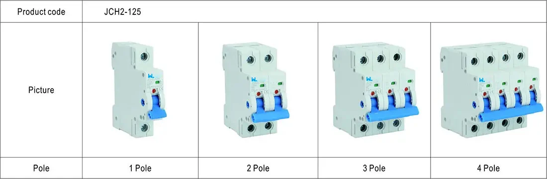 Lsolating Switch JCH3-125 Main Switch Isolator 100A 125A detail image 2