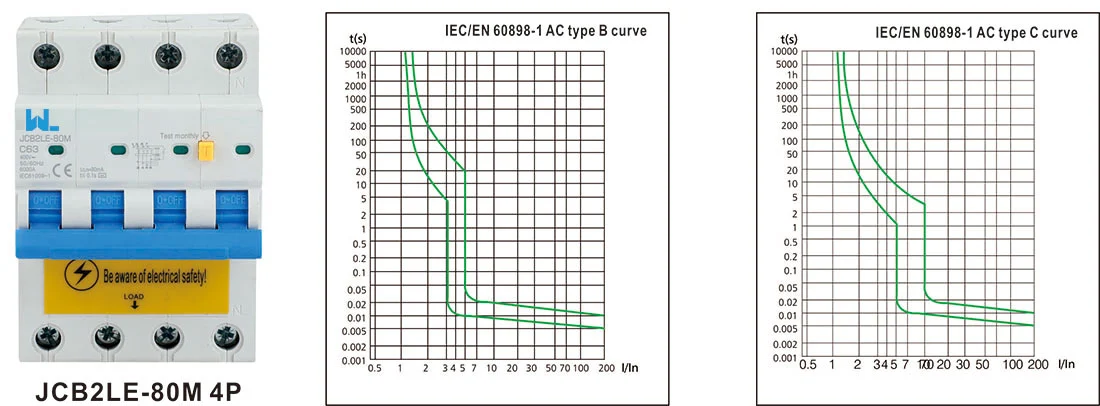 Residual Current Circuit Breaker JCB2LE-4E 4P 4 Pole RCBO 6kA detail image 2