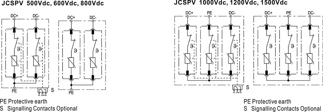 AC Surge Protective Device JCSPV Photovoltaic surge protection Device 1000Vdc Solar surge detail image 3