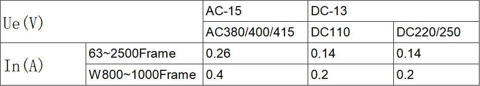 Mccb accessories Aauxiliary contact single Aauxiliary with wiring or termial detail image 4