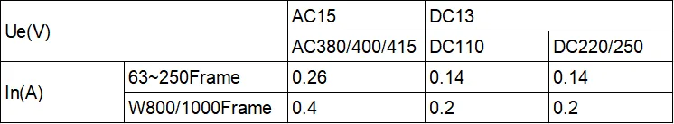 Mccb accessories Fault trip Alarm contact with wiring or termial detail image 4