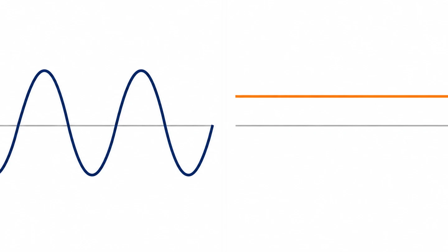 Conceptual AC sine wave crossing a baseline beside a steady DC line above a baseline
