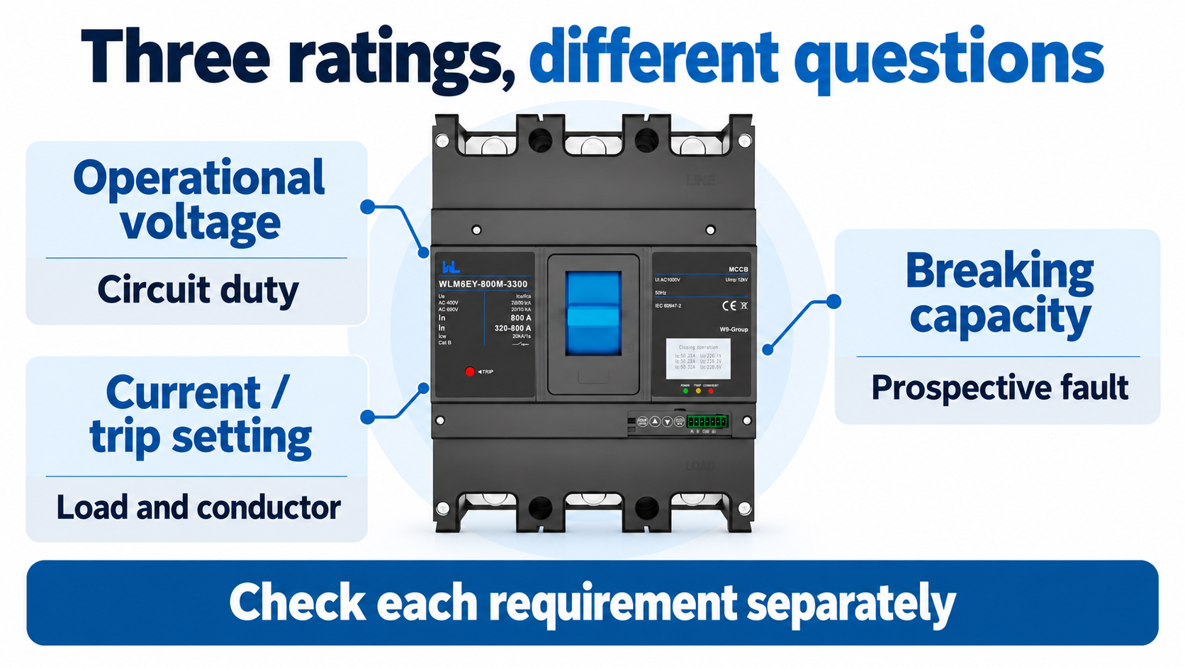 Three independent breaker checks pair voltage with circuit duty, trip setting with load and conductor, and breaking capacity with fault duty.