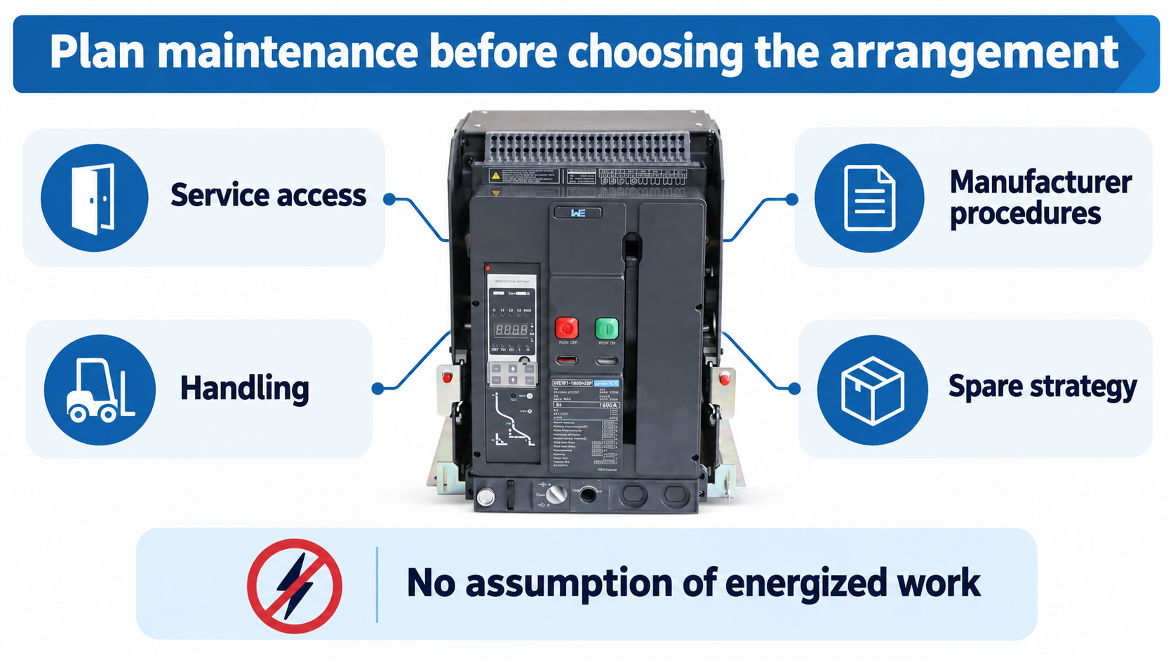 Maintenance planning relates service access, handling, manufacturer procedures and spare strategy to the selected breaker arrangement.