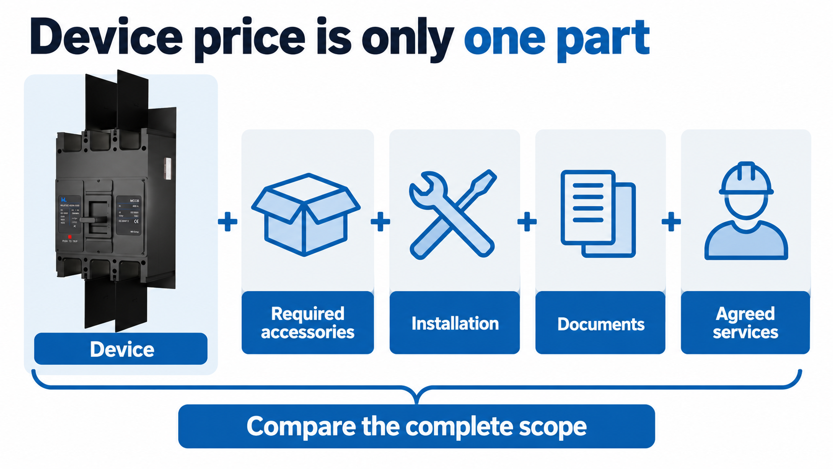 Installed-cost scope combines the DC breaker with required accessories, installation, documents and agreed services.