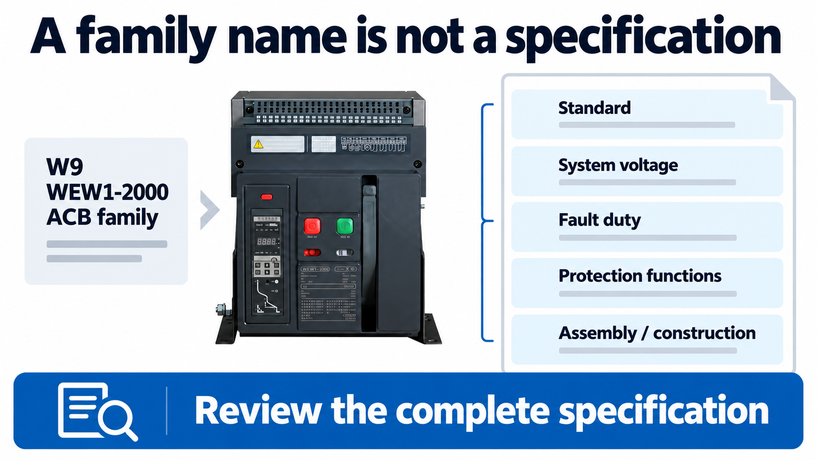 Purchase specification groups the standard, voltage, fault duty, protection functions and assembly requirements.